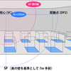 構図による見え方の違い