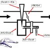 キャブレター戦線