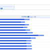 2010年という一年間