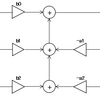 FPGAでIIRフィルタ（双二次フィルタ）を設計する