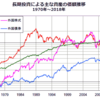 2007年に生まれた子供の半数が107歳より長く生きる！！子供にはお金の勉強させないと不幸になる