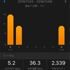 今週11/3〜11/9のラン