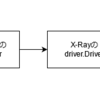 goのdriver.DriverでAWS X-RayによるTracingとSQL Commentを両立させる