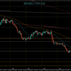 【相場環境】20220815 GBPAUD