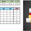 【フリー成績】2019年10月まとめ