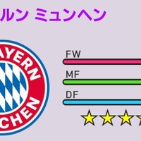 ウイイレ２０２０ ｆｃバイエルン ミュンヘン 選手紹介 新ライセンスチーム つきごのウイイレブログ Myclub攻略