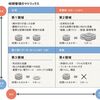 優先順位の重要性