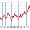 2013/12　米・新築住宅販売　年率41.4万戸 　▼