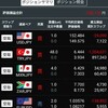 トルコリラ成長記録322