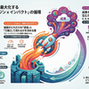 システム x エンジン x インパクトでプロダクトと事業を強くする