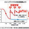 簿記を体に浸みこませる  