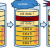 RAIDレベルの話: 1+0と6はどっちが安全か？