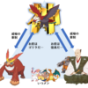 ゴッドゴリなが【ORASトリプル】