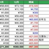 2025年1月の支出