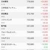 含み損100万円切りました