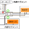 約一か月で独学で基本情報技術者試験に合格!!!・・・するお話。【14日目】勉強編 part2