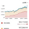 資産活用の方法