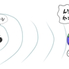 重力波とは一体ナニモノなんだ？！〜簡単に解説してみたよ〜