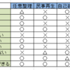 【２０２０年版】債務整理のデメリットとは何か、費用及び期間を検討してローンの苦しみから脱却