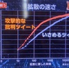 ユーザー自ら生み出したリツイートという行為が、いつのまに数にまかせた化け物になっているのは、やはりさびしい