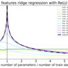 Double Descent in Random Feature Regression