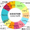 『台風一過』379万円