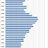 Changes in the Price of Bed in Japan, 1980-2014