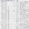 シレン5をやっている話と雑談