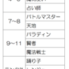 【職業格付け】将来性ランキング