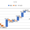 2020/07/03_信用成績