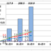 11月第3週の資産運用報告・・・主要指標との差はさらに広がって・・・