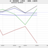 2023/4　米・実質価格上昇率　資産種類別比較　(2022/12起点)