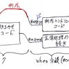 CatyScriptで記述するCatyシェル