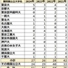 2024年 立川国際 難関国公立大学合格者数 過去4年実績 