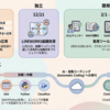 AIとの協働変遷・加速するAI技術に翻弄されてます