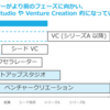 Startup Studio や Venture Creation Model の台頭と日本での必要性