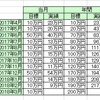 収支（2018年2月）