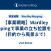 【事業戦略】Wardley Mappingで事業の立ち位置を測る（目的から風景まで）