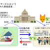 現代貨幣理論（MMT）論者の貨幣供給と租税に対する見方