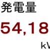 ２０２５年８月分発電量