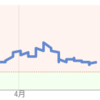 Opera Wiki奮闘記。