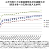 東日本大震災・津波の瓦礫~仮置き場への搬入状況など