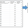 SQL　サブクエリの再利用（WITH句）