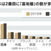 「そこらへんの富裕層」の増加を歓迎する