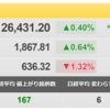 6/17（金）　米インフレの行方②