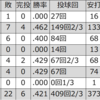 迫田七郎（東京/ロッテ/中日）