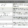 予習！スーパーアーティキュレーションボイス楽譜表記