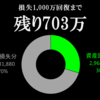 資産状況　2022年11月