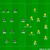 勝負勘とチームマネジメント～J1第30節 ベガルタ仙台vs柏レイソル～