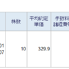 2025年5月1日(木曜日)の投資状況
